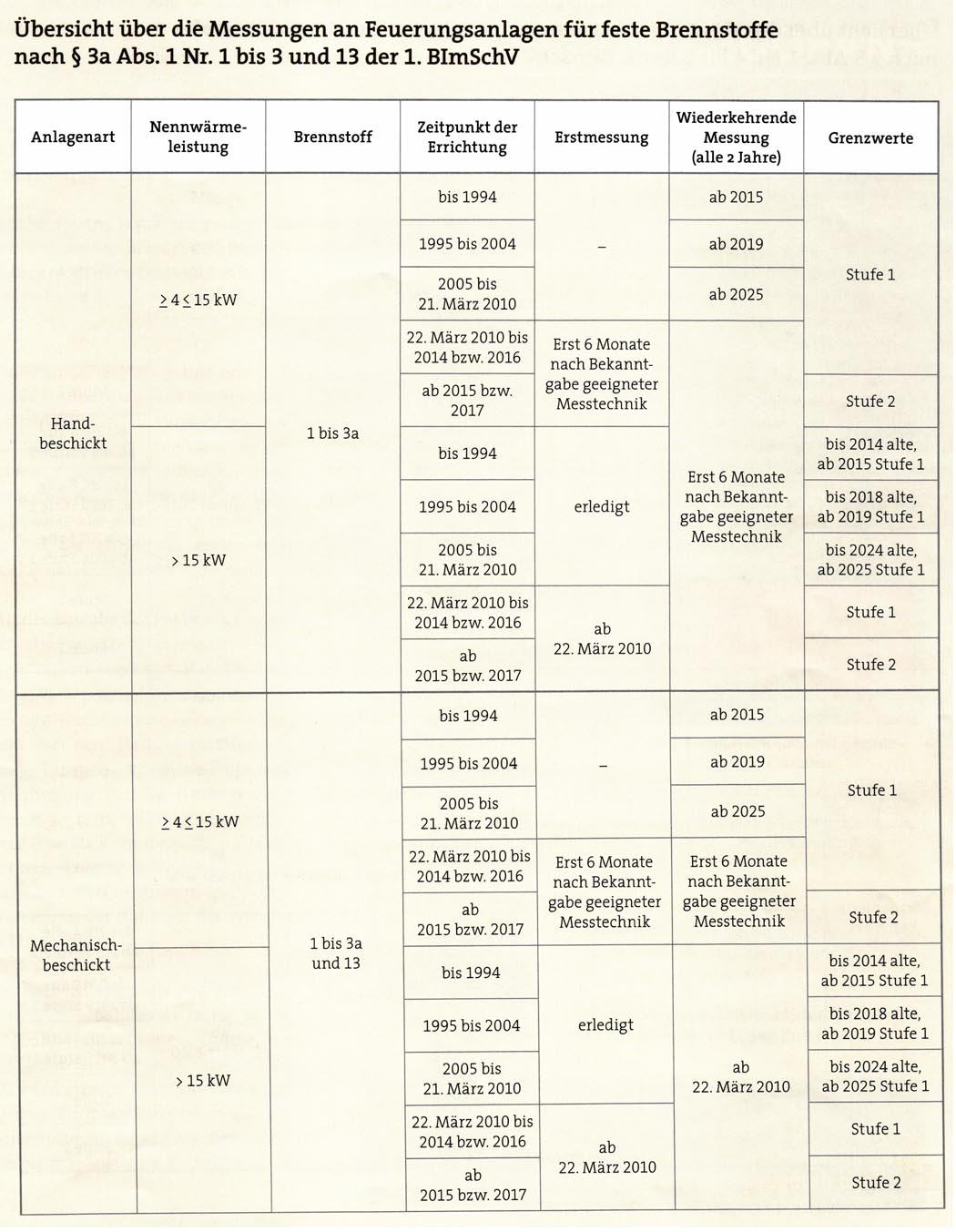 Blatt1